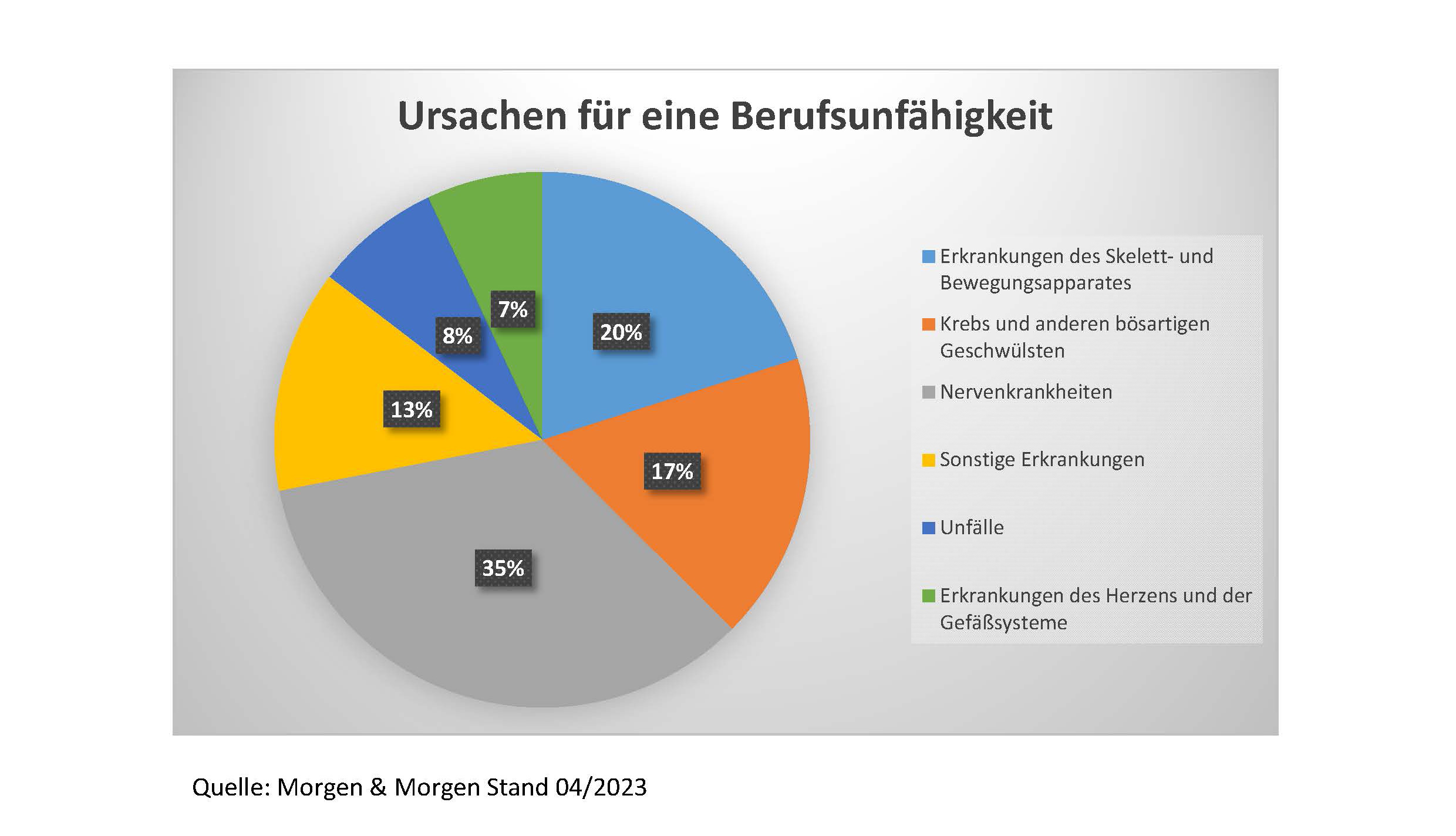 Ursachen Berufsunfähigkeitsversicherung